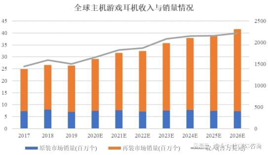 戏外设项目可行性研究报告九游会网站手机版主机游(图3)