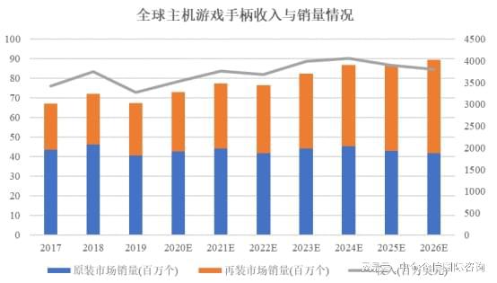 戏外设项目可行性研究报告九游会网站手机版主机游(图2)