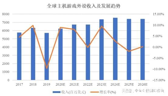 戏外设项目可行性研究报告九游会网站手机版主机游(图1)